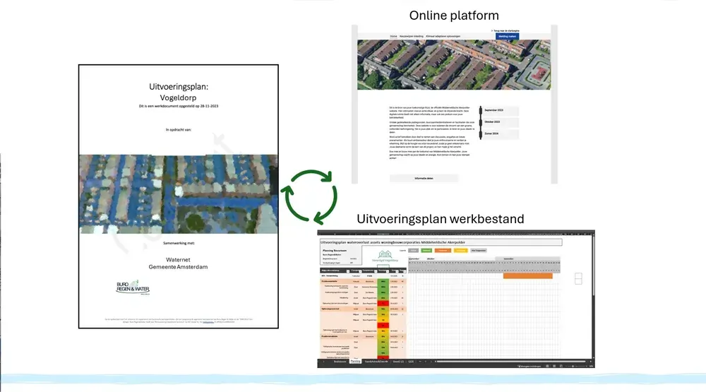 Vogeldorp Uitvoeringsbegeleiding - foto 1